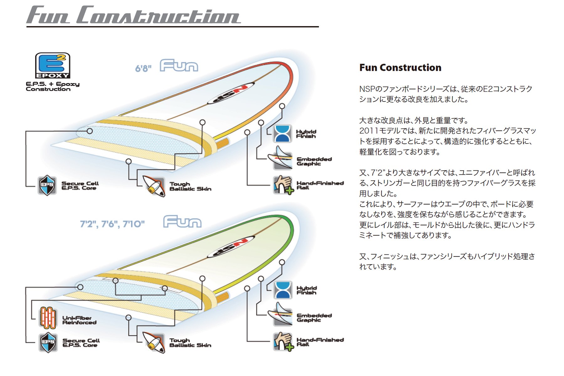 Amazon | NSP(エヌエスピー) BETTY FUN 7'2'' | NSP | サーフボード